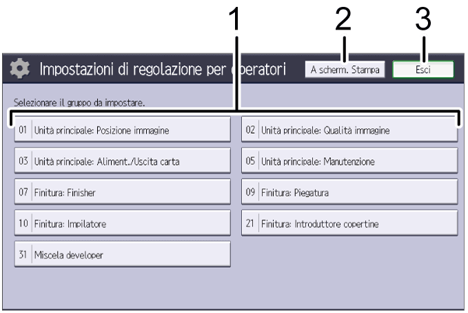 Illustrazione numerata schermata pannello di controllo con didascalie numerate
