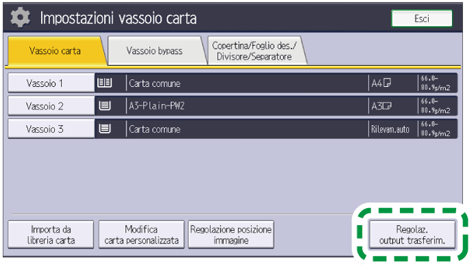 Illustrazione della schermata sul pannello operativo