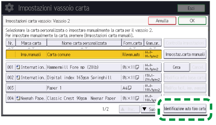 Illustrazione della schermata sul pannello operativo