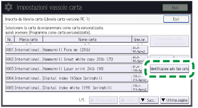 Illustrazione della schermata sul pannello operativo