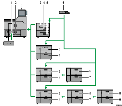 Illustration of the paper tray configuration numbered callout illustration
