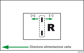 Illustrazione della posizione di pinzatura per libretto