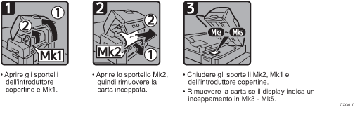 Illustrazione della procedura operativa