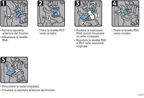 Illustrazione della procedura operativa