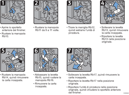 Illustrazione della procedura operativa