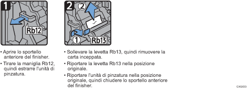 Illustrazione della procedura operativa