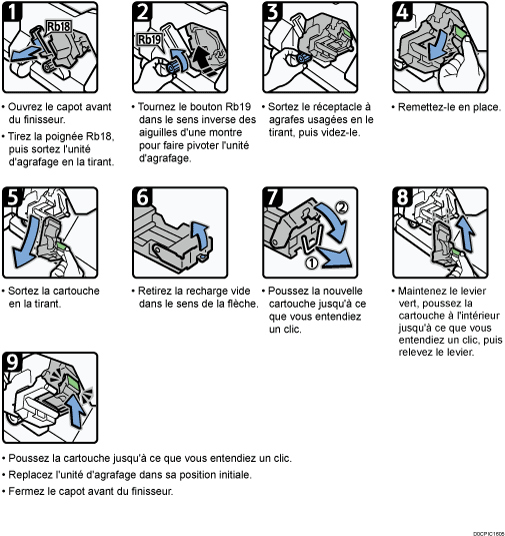 Illustrazione della procedura operativa