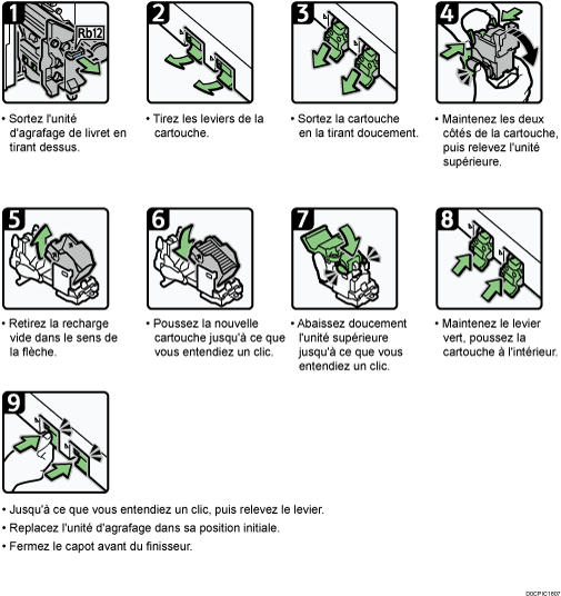 Illustrazione della procedura operativa