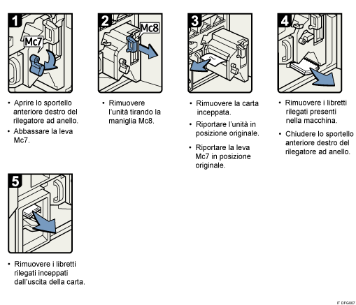 Illustrazione della procedura operativa