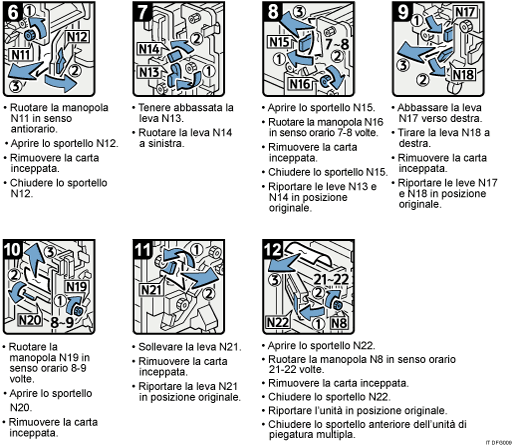 Illustrazione della procedura operativa