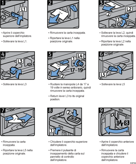 Illustrazione della procedura operativa