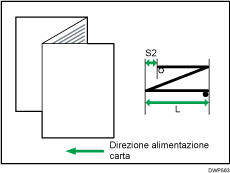 Illustrazione della regolazione della posizione di piegatura per libretto