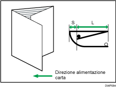 Illustrazione della regolazione della posizione di piegatura per libretto