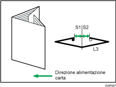 Illustrazione della regolazione della posizione di piegatura per libretto