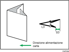 Illustrazione della regolazione della posizione di piegatura per libretto