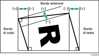 Illustrazione di Regola inclinazione finitura rilegatura profess.