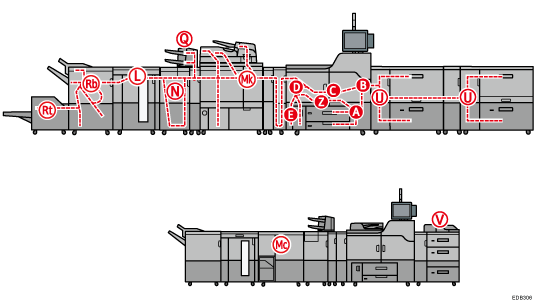 Illustrazione della macchina