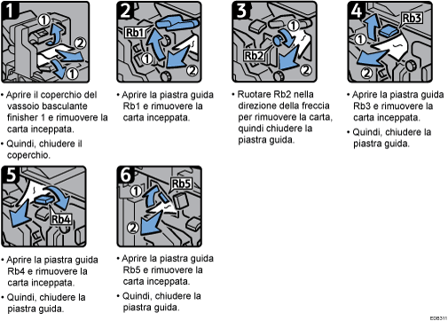 Illustrazione della procedura operativa