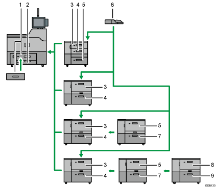Illustrazione numerata della configurazione vassoi carta