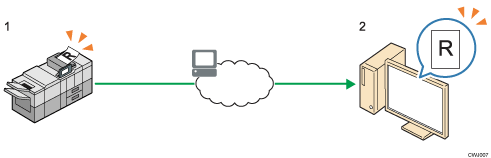 Illustration of Sending Scan Files Using WSD Scanner (Push Type) numbered callout illustration