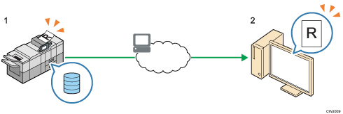 Illustration of Storing Scanned Documents to the Machine numbered callout illustration