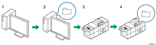 Illustration of Preparing to Use Send to Folder numbered callout illustration