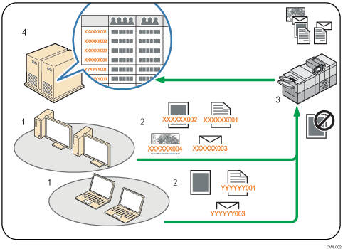 Illustration of classification code numbered callout illustration