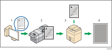 Illustration of data security for copying