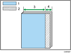 Illustration of cutting the fore edge