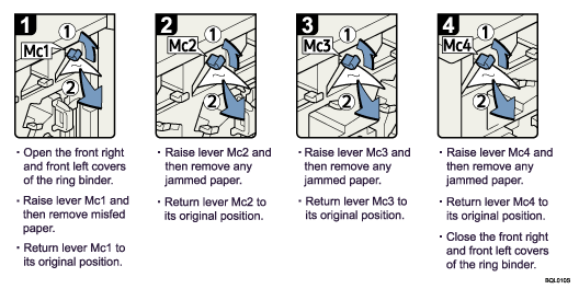 Operation procedure illustration