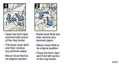 Operation procedure illustration