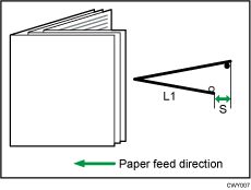 Illustration of Half Fold Position (Multi-sheet Fold)