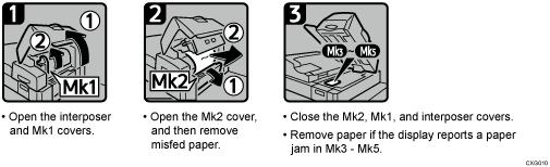 Operation procedure illustration