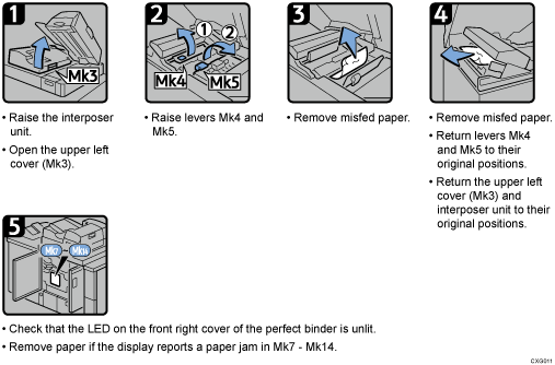 Operation procedure illustration