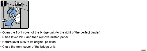 Operation procedure illustration