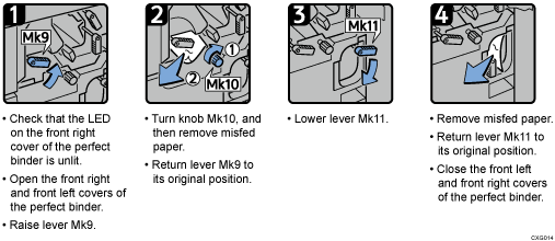 Operation procedure illustration