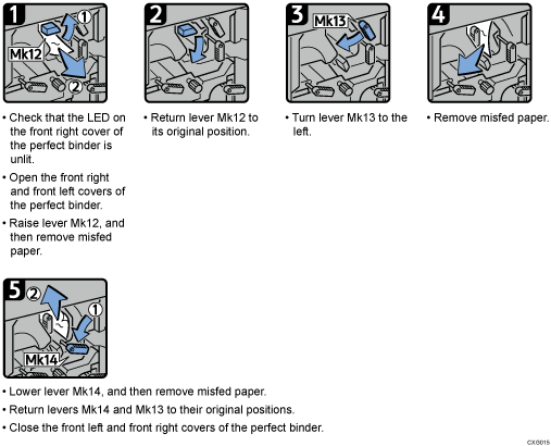 Operation procedure illustration