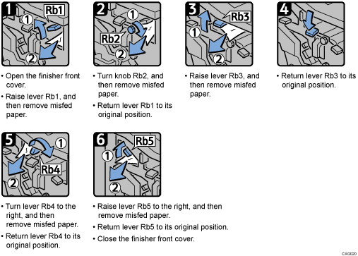 Operation procedure illustration