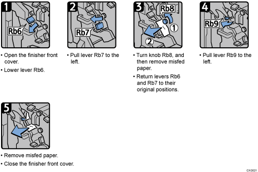 Operation procedure illustration