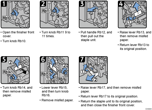 Operation procedure illustration