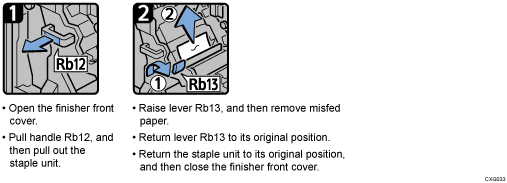 Operation procedure illustration