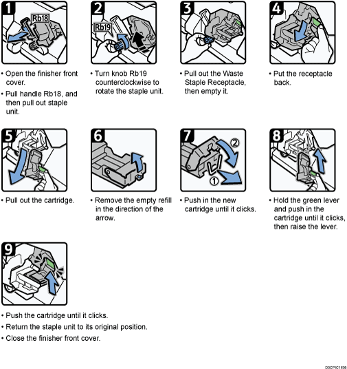 Operation procedure illustration