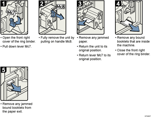 Operation procedure illustration