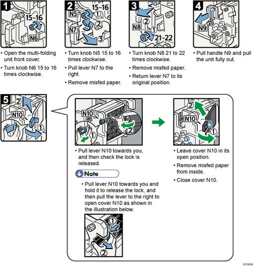 Operation procedure illustration