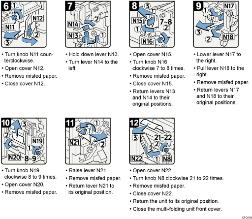 Operation procedure illustration