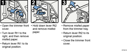 Operation procedure illustration