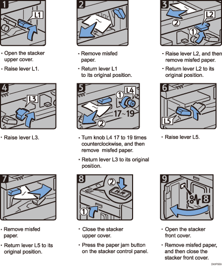 Operation procedure illustration