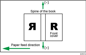 Illustration of Cover Sheet Position for Perfect Binding Across Feed Dir