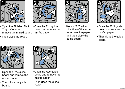 Operation procedure illustration