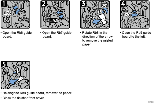 Operation procedure illustration